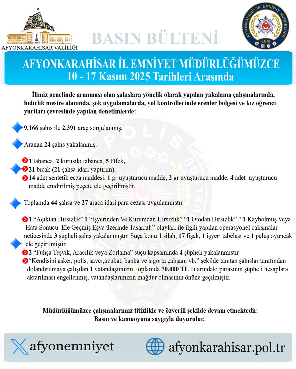 Afyonkarahisar'da Aranan Şahıslara Yönelik Operasyon: 10 Kişi Yakalandı