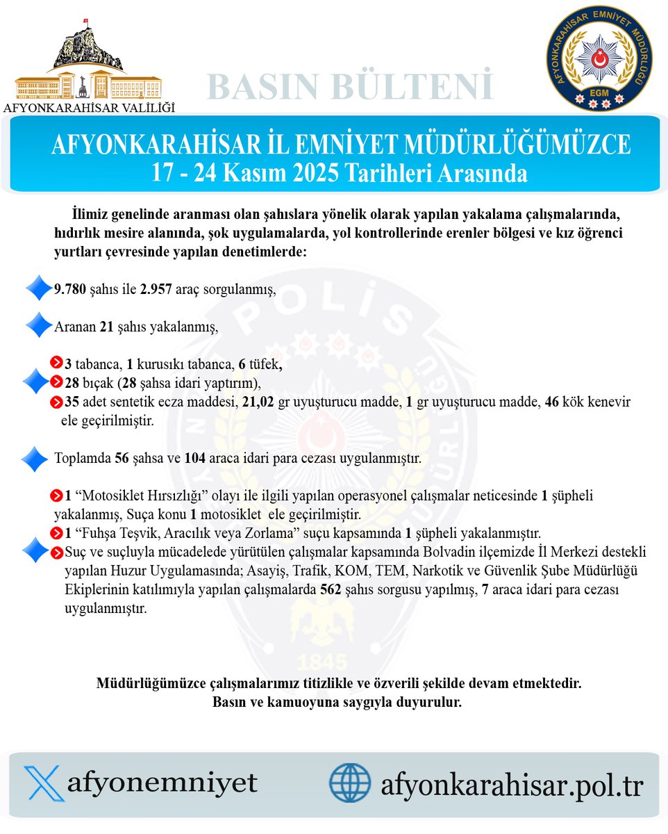 Afyonkarahisar'da Aranan Şahıslara Yönelik Operasyon: 24 Kişi Yakalandı