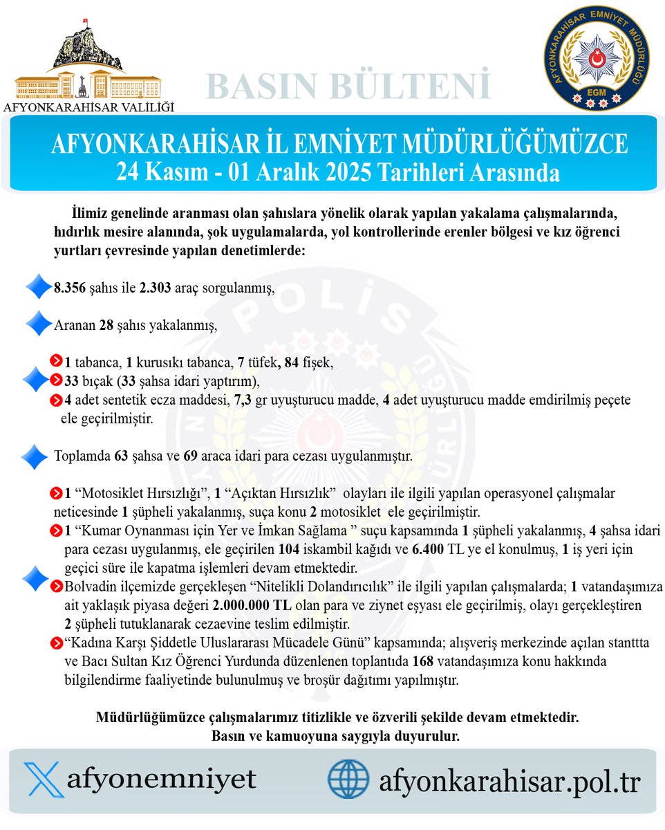 Afyonkarahisar Emniyeti, Aranan Şahıslara Yönelik Geniş Çaplı Operasyon Düzenledi