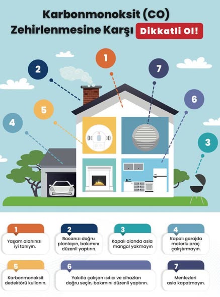 Afyonkarahisar'da Kış Aylarında Soba Zehirlenmelerine Karşı Uyarı