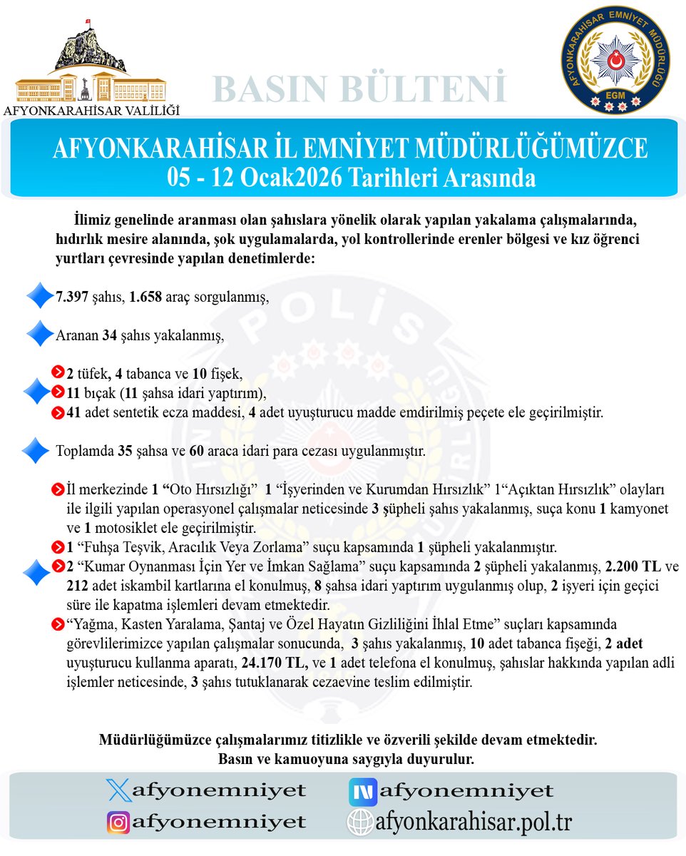 Afyonkarahisar'da Güvenlik Operasyonu: 12 Şüpheli Yakalandı