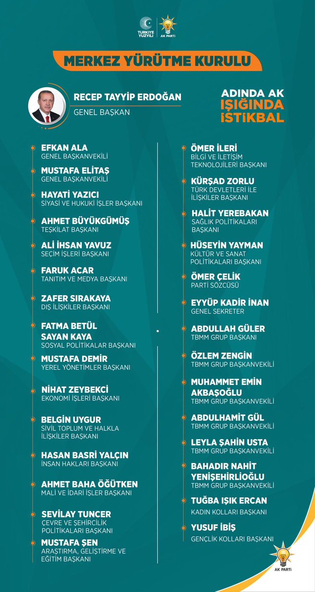 Ak Parti MYK Üyeleri Belirlendi: Tebrik ve Teşekkür Mesajı