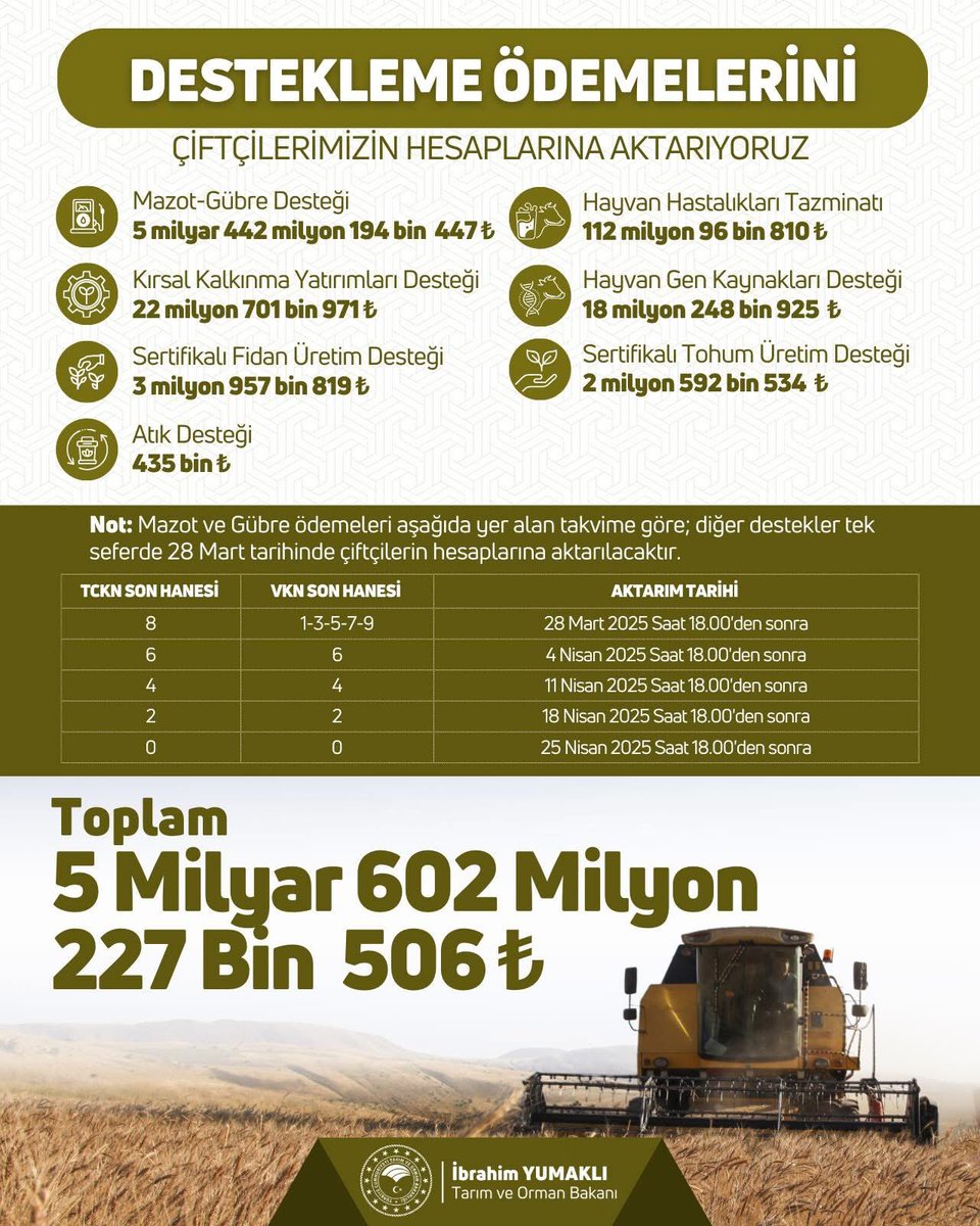 Çiftçilere Tarımsal Destek Ödemeleri Başladı