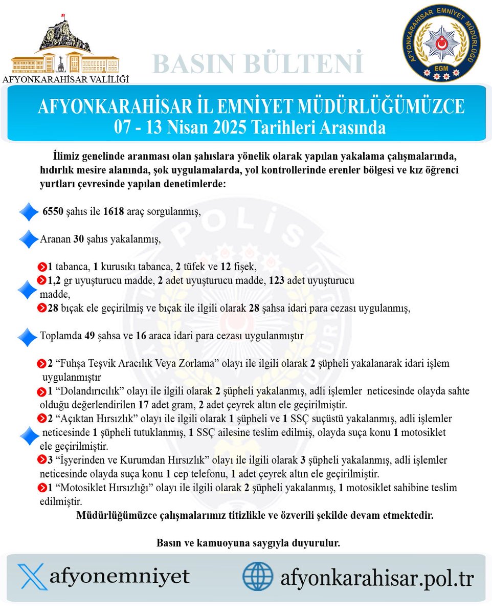 Afyonkarahisar'da Aranan Şahıslar Yakalandı