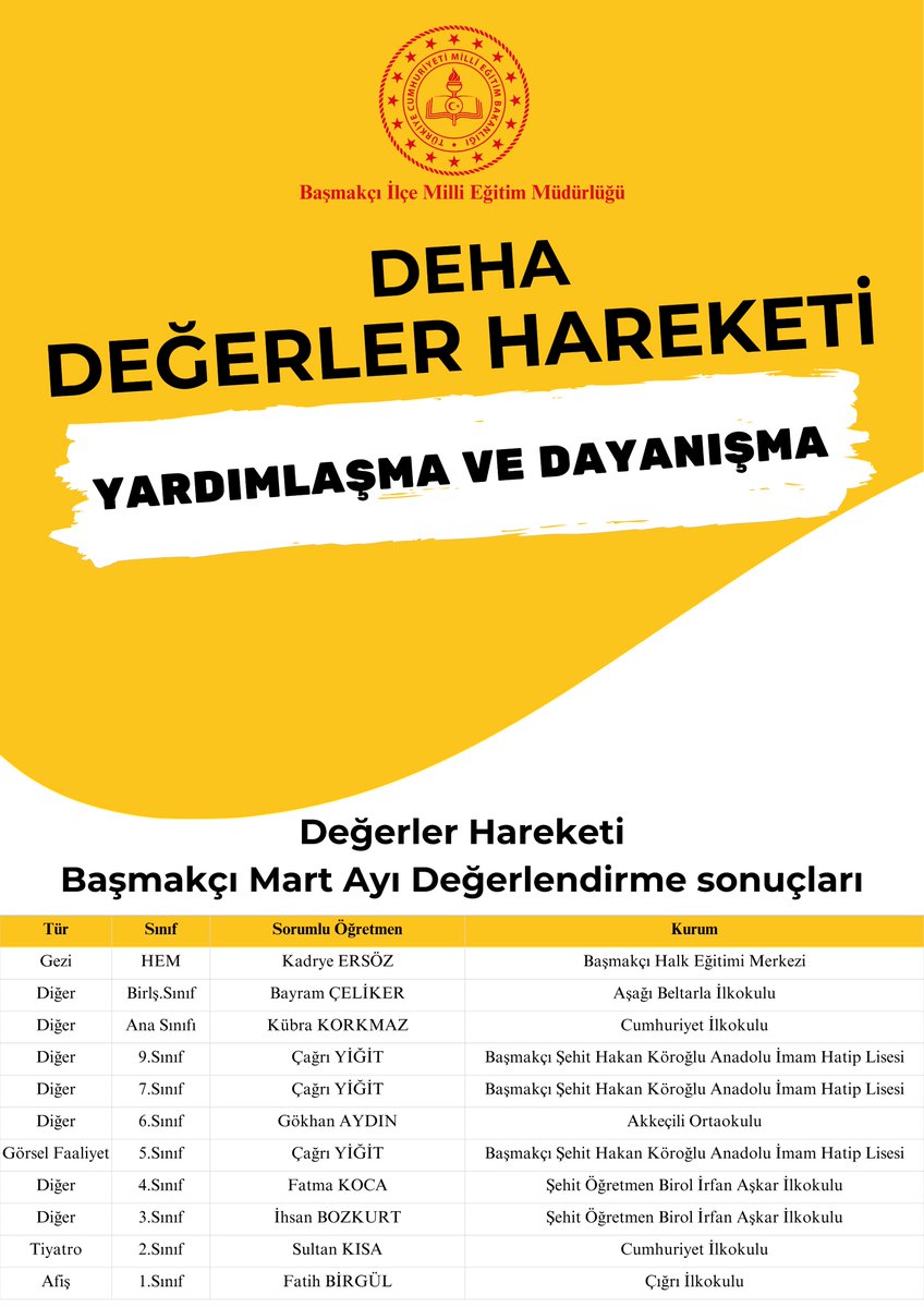 Başmakçı'da DEHA Projesi Değerlendirme Sonuçları Açıklandı