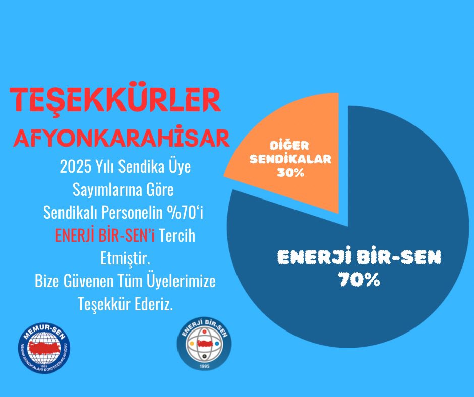 Enerji Bir-Sen Afyonkarahisar'da Üye Sayısını Artırdı