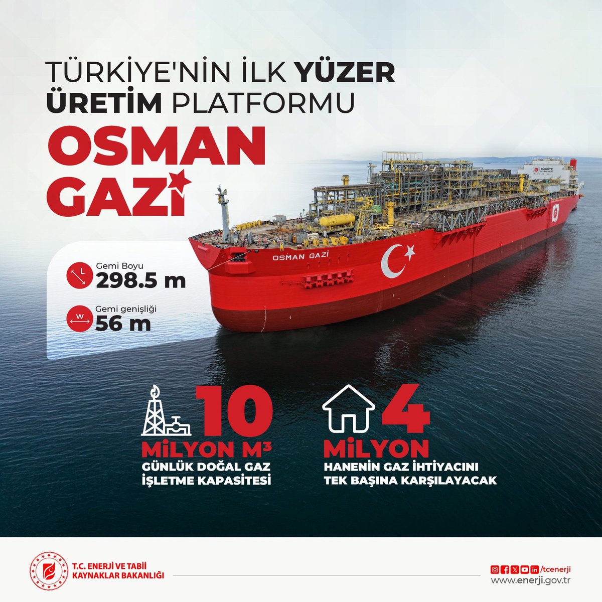 Türkiye'nin İlk Yüzer Doğal Gaz Üretim Platformu Osman Gazi Üretime Başladı