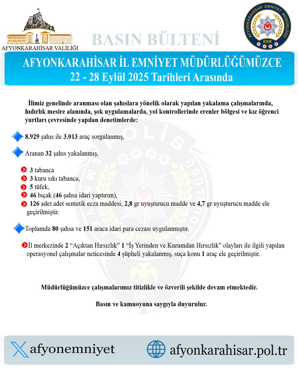Afyonkarahisar'da Aranan Şahıslara Yönelik Operasyon: 15 Kişi Yakalandı