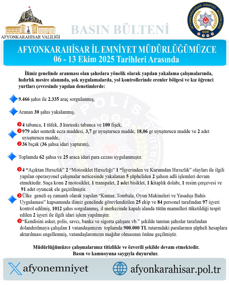 Afyonkarahisar'da Aranan Şahıslara Yönelik Kapsamlı Operasyon